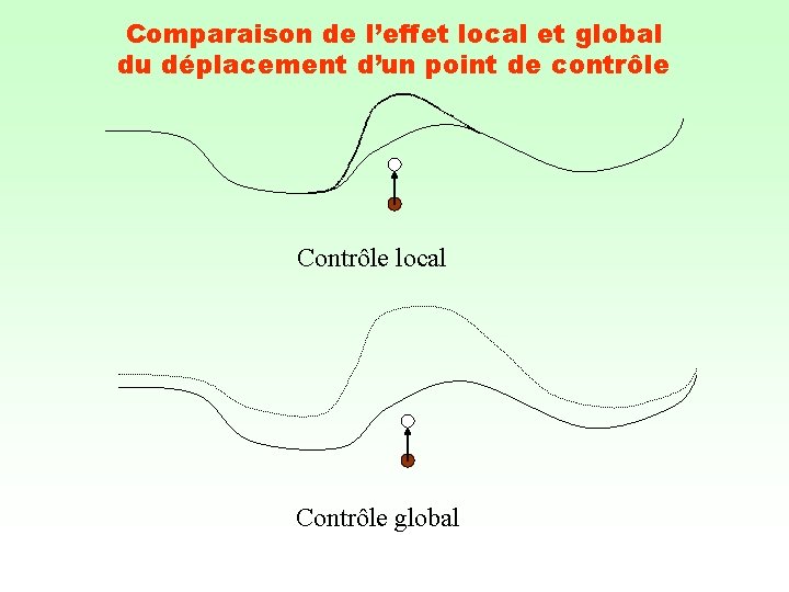 Comparaison de l’effet local et global du déplacement d’un point de contrôle Contrôle local