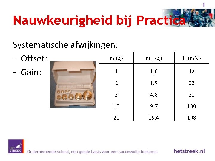 Nauwkeurigheid bij Practica Systematische afwijkingen: m (g) - Offset: 1 - Gain: mws(g) Fz(m.