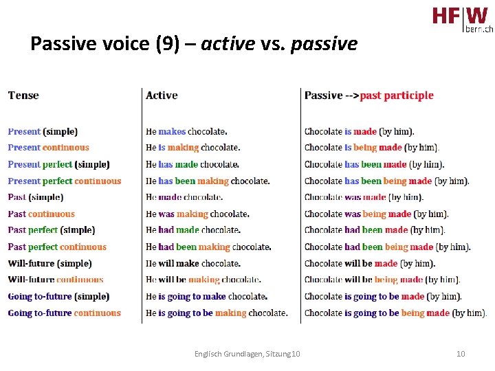 Passive voice (9) – active vs. passive Englisch Grundlagen, Sitzung 10 10 