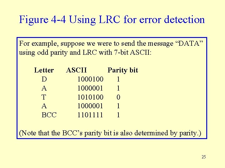 Figure 4 -4 Using LRC for error detection For example, suppose we were to