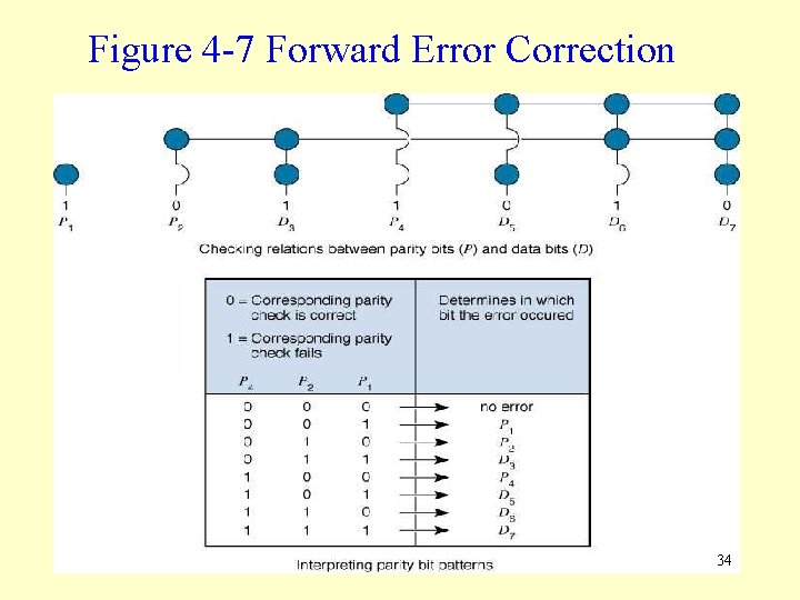 Figure 4 -7 Forward Error Correction 34 