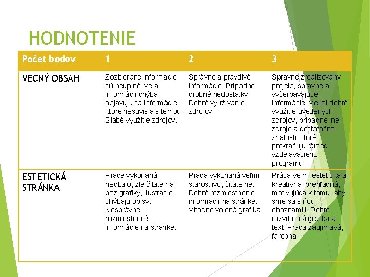 HODNOTENIE Počet bodov 1 2 3 VECNÝ OBSAH Zozbierané informácie sú neúplné, veľa informácií