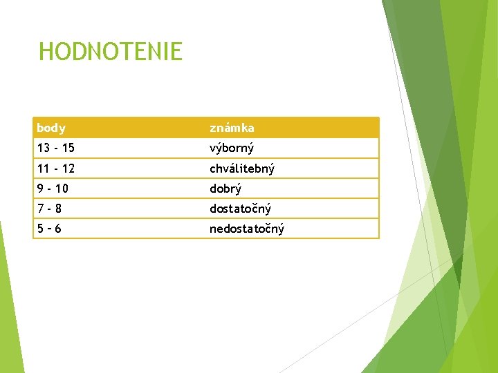 HODNOTENIE body známka 13 - 15 výborný 11 - 12 chválitebný 9 - 10