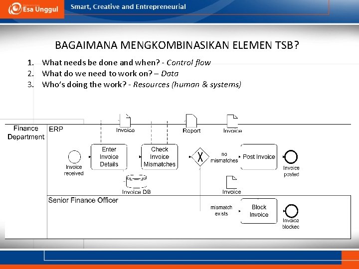 BAGAIMANA MENGKOMBINASIKAN ELEMEN TSB? 1. What needs be done and when? - Control flow