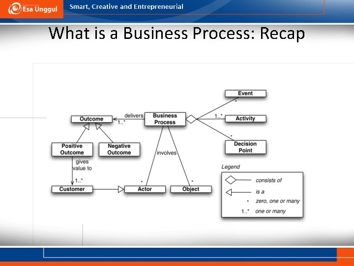 What is a Business Process: Recap 