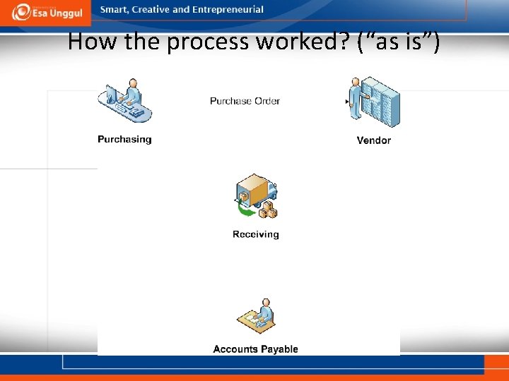 How the process worked? (“as is”) 