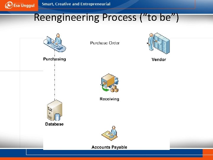 Reengineering Process (“to be”) 