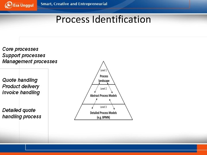 Process Identification Core processes Support processes Management processes Quote handling Product delivery Invoice handling