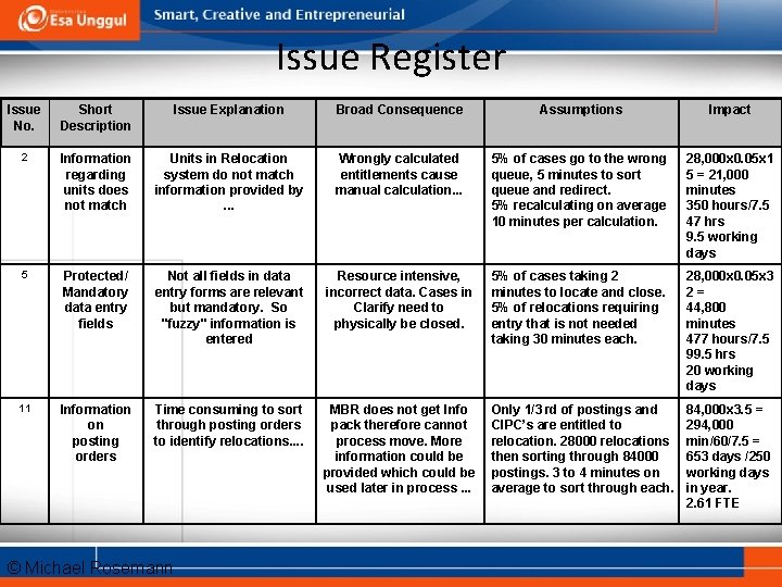 Issue Register Issue No. Short Description Issue Explanation Broad Consequence Assumptions Impact 2 Information