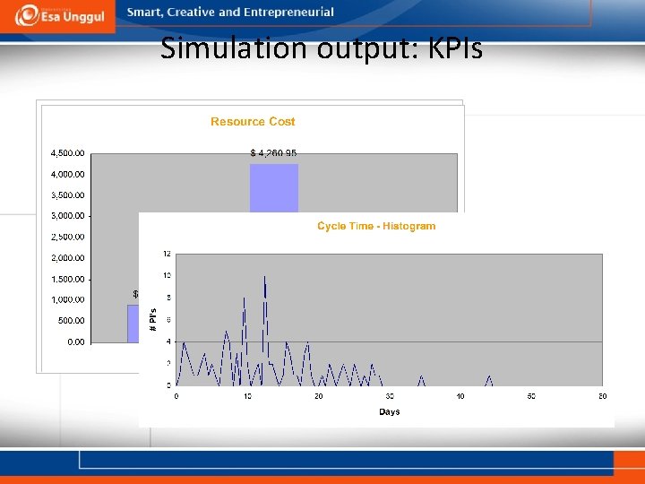 Simulation output: KPIs 