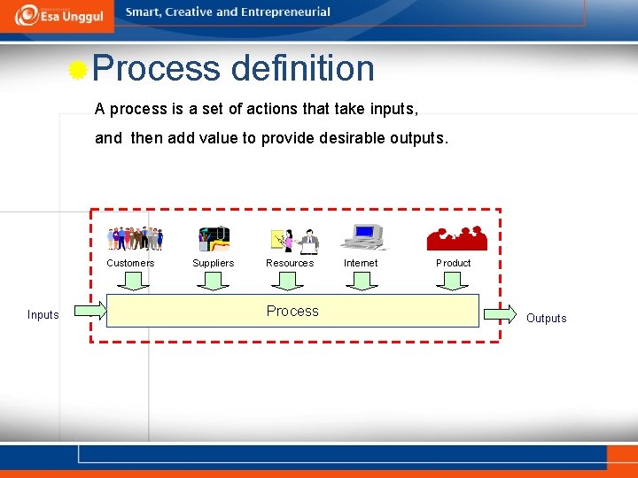 ®Process definition A process is a set of actions that take inputs, and then