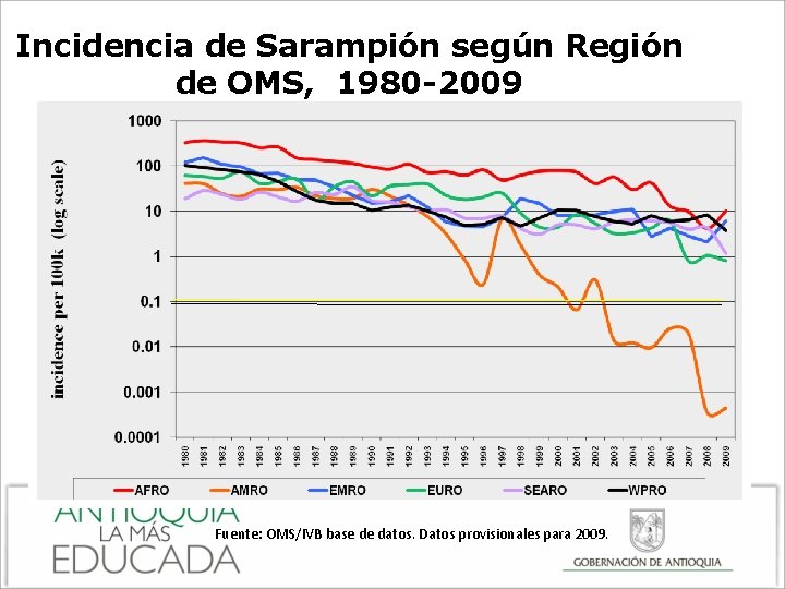 Incidencia de Sarampión según Región de OMS, 1980 -2009 Fuente: OMS/IVB base de datos.