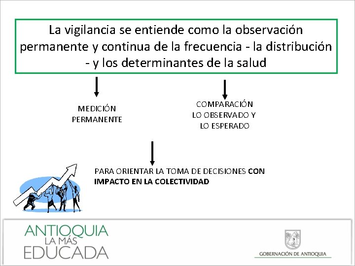 La vigilancia se entiende como la observación permanente y continua de la frecuencia -