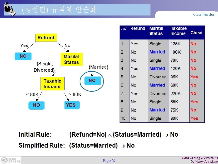 (생성된) 규칙의 단순화 Classification Page 10 Data Mining & Practices by Yang-Sae Moon (생성된) 규칙의 단순화 Classification Page 10 Data Mining & Practices by Yang-Sae Moon