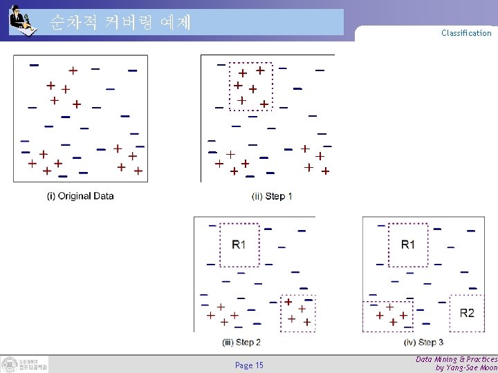 순차적 커버링 예제 Classification Page 15 Data Mining & Practices by Yang-Sae Moon 순차적 커버링 예제 Classification Page 15 Data Mining & Practices by Yang-Sae Moon