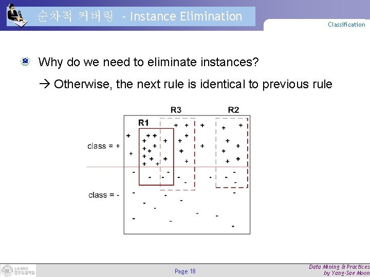 순차적 커버링 - Instance Elimination Classification Why do we need to eliminate instances? Otherwise, 순차적 커버링 - Instance Elimination Classification Why do we need to eliminate instances? Otherwise,