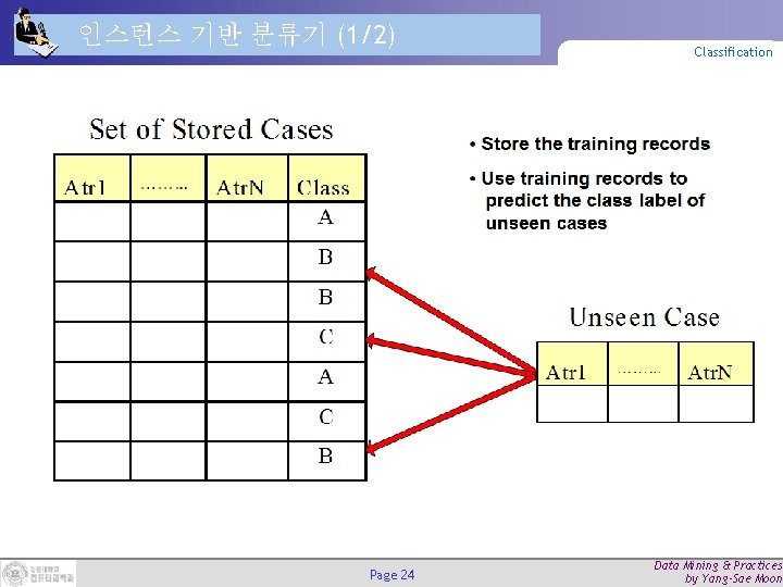 인스턴스 기반 분류기 (1/2) Page 24 Classification Data Mining & Practices by Yang-Sae Moon 인스턴스 기반 분류기 (1/2) Page 24 Classification Data Mining & Practices by Yang-Sae Moon