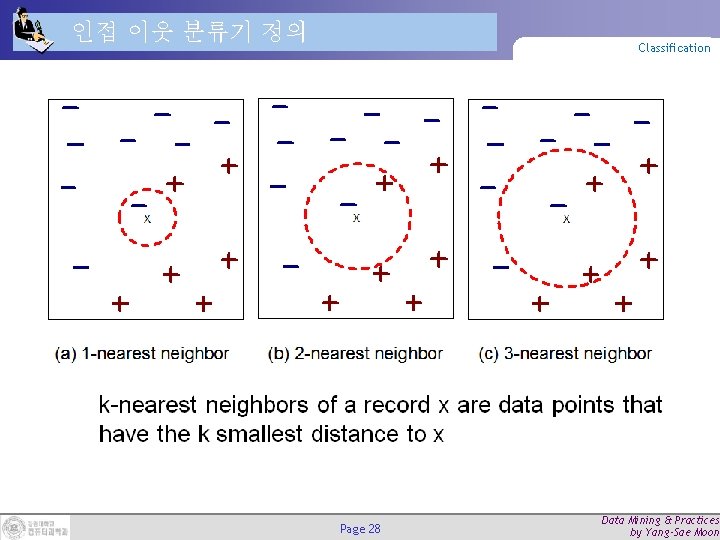 인접 이웃 분류기 정의 Classification Page 28 Data Mining & Practices by Yang-Sae Moon 인접 이웃 분류기 정의 Classification Page 28 Data Mining & Practices by Yang-Sae Moon