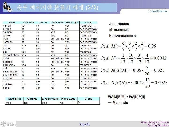 순수 베이지안 분류기 예제 (2/2) Page 44 Classification Data Mining & Practices by Yang-Sae 순수 베이지안 분류기 예제 (2/2) Page 44 Classification Data Mining & Practices by Yang-Sae