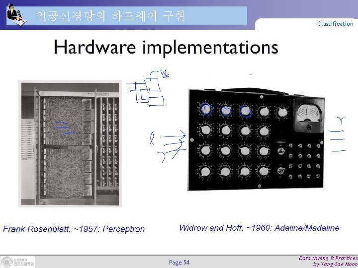 인공신경망의 하드웨어 구현 Page 54 Classification Data Mining & Practices by Yang-Sae Moon 인공신경망의 하드웨어 구현 Page 54 Classification Data Mining & Practices by Yang-Sae Moon