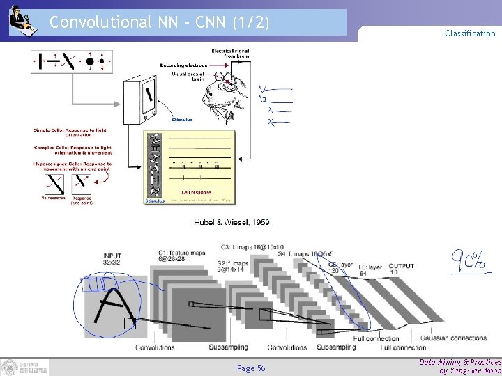 Convolutional NN – CNN (1/2) Page 56 Classification Data Mining & Practices by Yang-Sae Convolutional NN – CNN (1/2) Page 56 Classification Data Mining & Practices by Yang-Sae