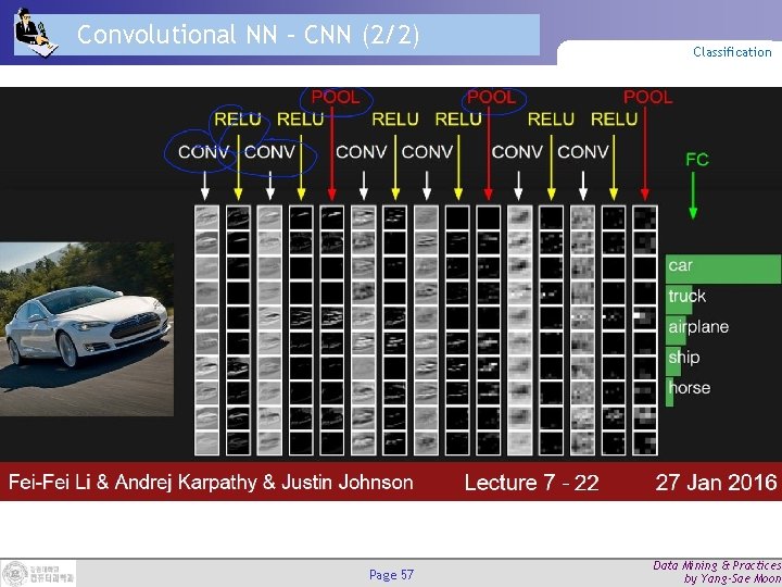 Convolutional NN – CNN (2/2) Page 57 Classification Data Mining & Practices by Yang-Sae Convolutional NN – CNN (2/2) Page 57 Classification Data Mining & Practices by Yang-Sae