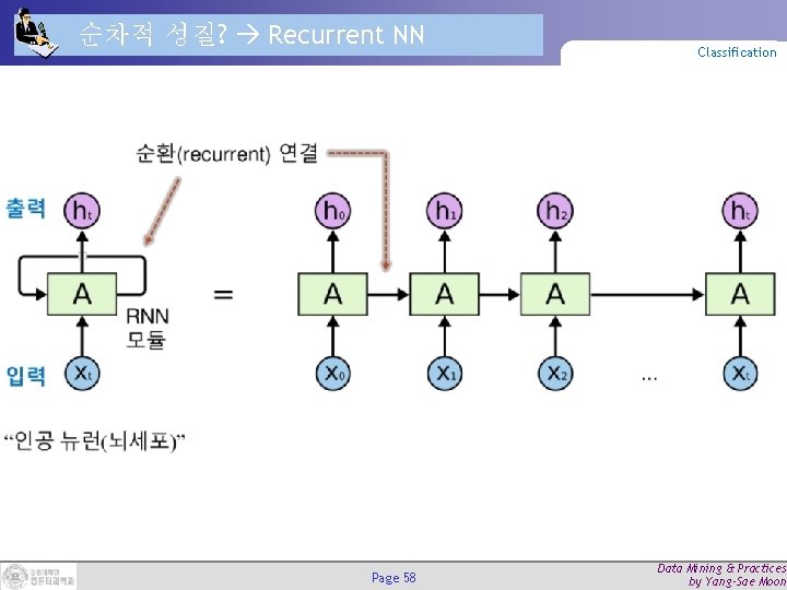순차적 성질? Recurrent NN Page 58 Classification Data Mining & Practices by Yang-Sae Moon 순차적 성질? Recurrent NN Page 58 Classification Data Mining & Practices by Yang-Sae Moon