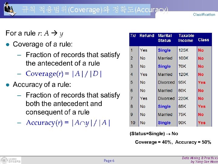 규칙 적용범위(Coverage)와 정확도(Accuracy) Page 6 Classification Data Mining & Practices by Yang-Sae Moon 규칙 적용범위(Coverage)와 정확도(Accuracy) Page 6 Classification Data Mining & Practices by Yang-Sae Moon