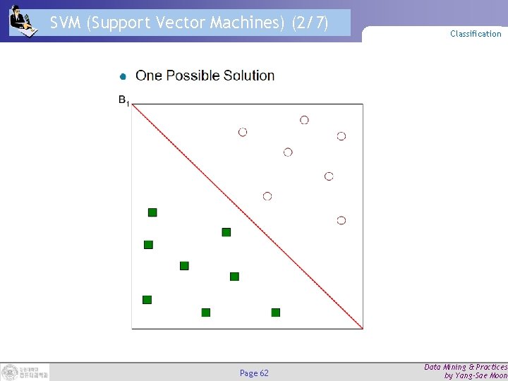 SVM (Support Vector Machines) (2/7) Page 62 Classification Data Mining & Practices by Yang-Sae SVM (Support Vector Machines) (2/7) Page 62 Classification Data Mining & Practices by Yang-Sae