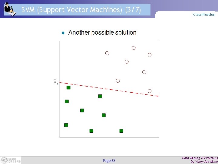 SVM (Support Vector Machines) (3/7) Page 63 Classification Data Mining & Practices by Yang-Sae SVM (Support Vector Machines) (3/7) Page 63 Classification Data Mining & Practices by Yang-Sae