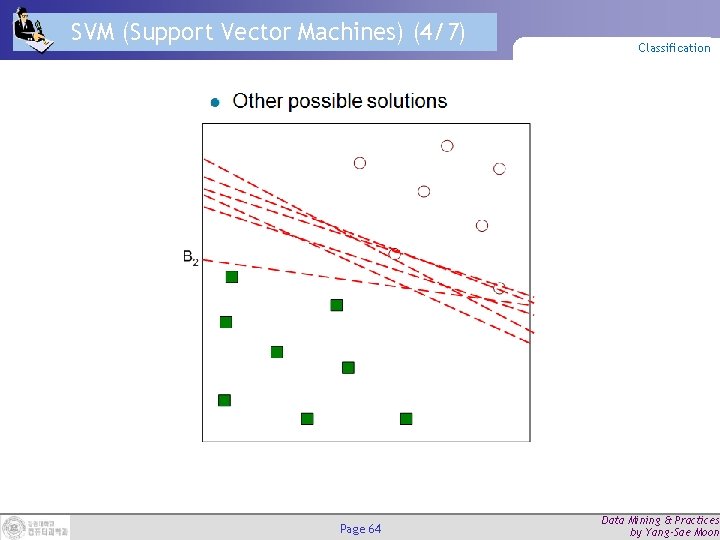 SVM (Support Vector Machines) (4/7) Page 64 Classification Data Mining & Practices by Yang-Sae SVM (Support Vector Machines) (4/7) Page 64 Classification Data Mining & Practices by Yang-Sae