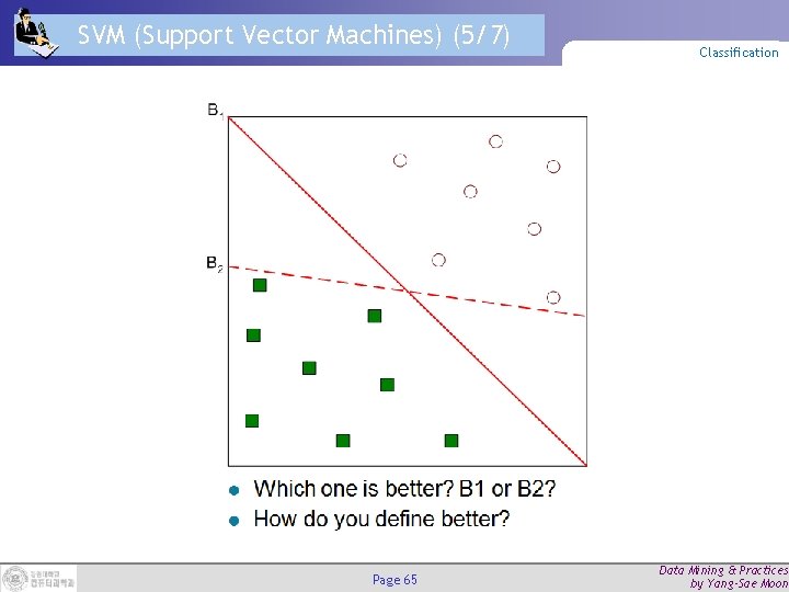 SVM (Support Vector Machines) (5/7) Page 65 Classification Data Mining & Practices by Yang-Sae SVM (Support Vector Machines) (5/7) Page 65 Classification Data Mining & Practices by Yang-Sae