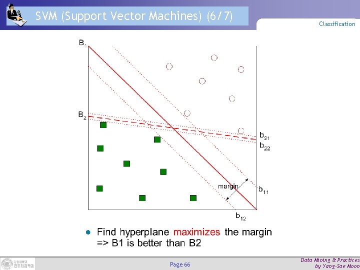 SVM (Support Vector Machines) (6/7) Page 66 Classification Data Mining & Practices by Yang-Sae SVM (Support Vector Machines) (6/7) Page 66 Classification Data Mining & Practices by Yang-Sae