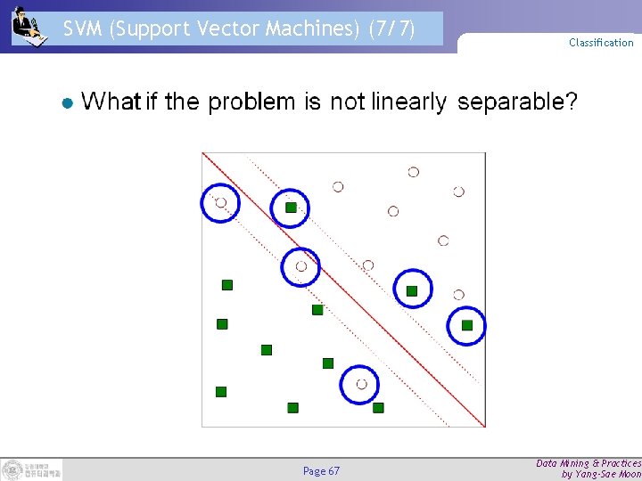 SVM (Support Vector Machines) (7/7) Page 67 Classification Data Mining & Practices by Yang-Sae SVM (Support Vector Machines) (7/7) Page 67 Classification Data Mining & Practices by Yang-Sae