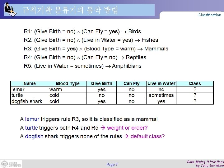 규칙기반 분류기의 동작 방법 Page 7 Classification Data Mining & Practices by Yang-Sae Moon 규칙기반 분류기의 동작 방법 Page 7 Classification Data Mining & Practices by Yang-Sae Moon