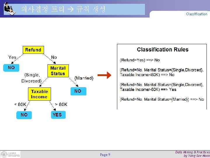 의사결정 트리 규칙 생성 Page 9 Classification Data Mining & Practices by Yang-Sae Moon 의사결정 트리 규칙 생성 Page 9 Classification Data Mining & Practices by Yang-Sae Moon
