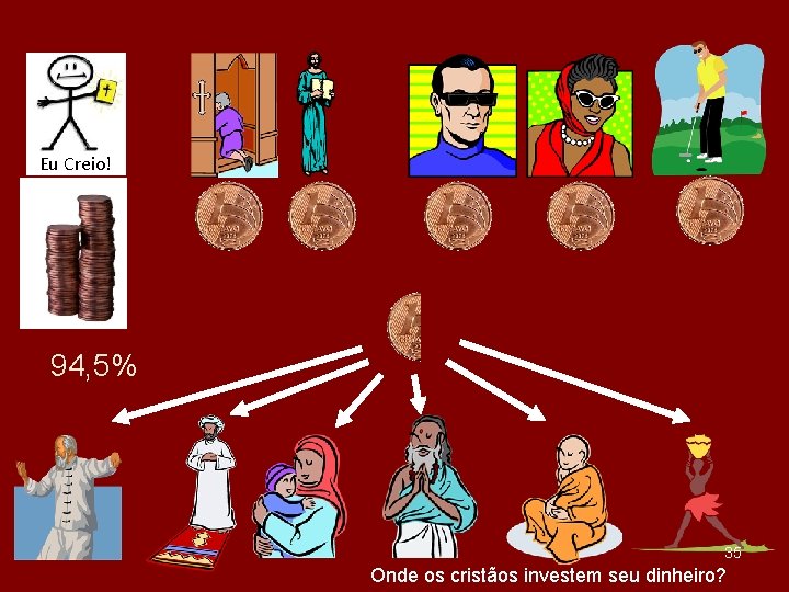 Eu Creio! 94, 5% 35 Onde os cristãos investem seu dinheiro? 