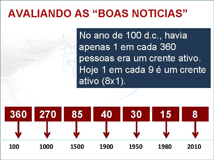 AVALIANDO AS “BOAS NOTICIAS” No ano de 100 d. c. , havia apenas 1