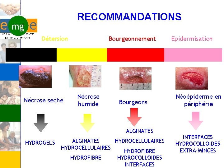 RECOMMANDATIONS Détersion Nécrose sèche Bourgeonnement Nécrose humide Bourgeons ALGINATES HYDROGELS ALGINATES HYDROCELLULAIRES HYDROFIBRE HYDROCOLLOIDES