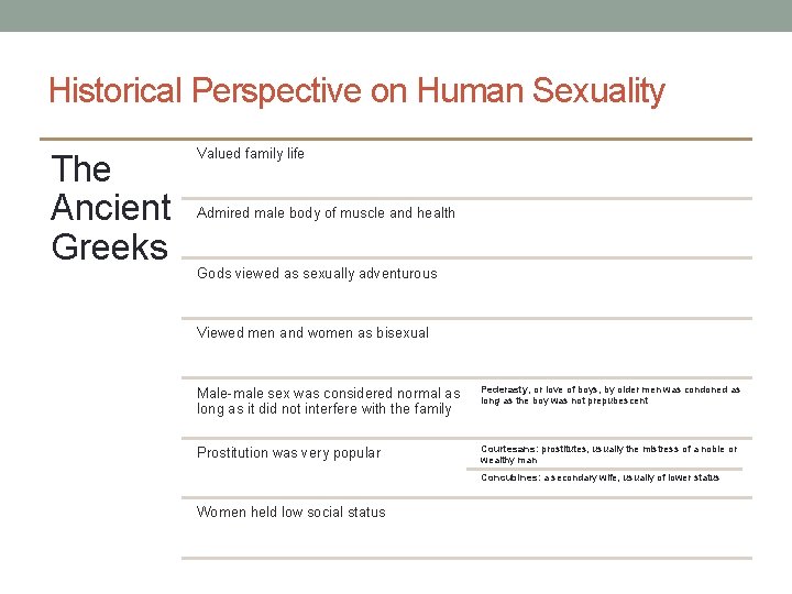 Historical Perspective on Human Sexuality The Ancient Greeks Valued family life Admired male body