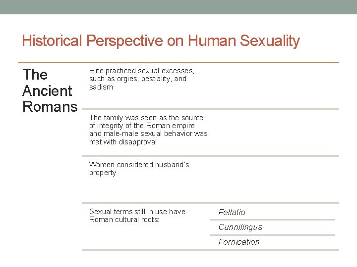 Historical Perspective on Human Sexuality The Ancient Romans Elite practiced sexual excesses, such as