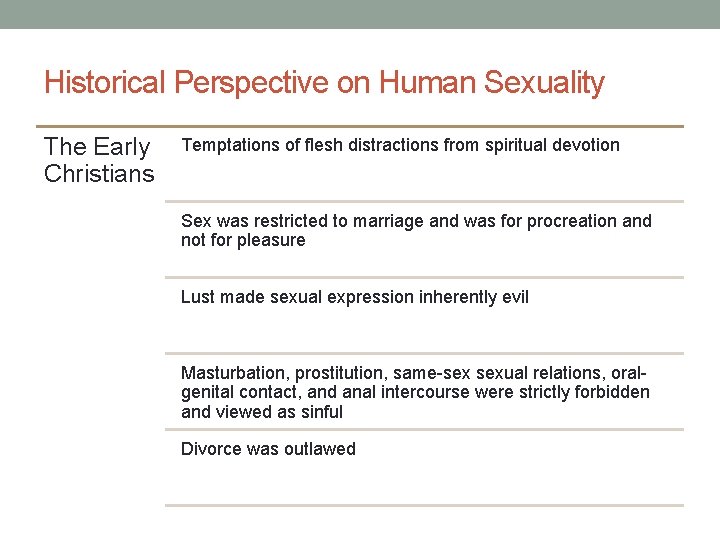 Historical Perspective on Human Sexuality The Early Christians Temptations of flesh distractions from spiritual