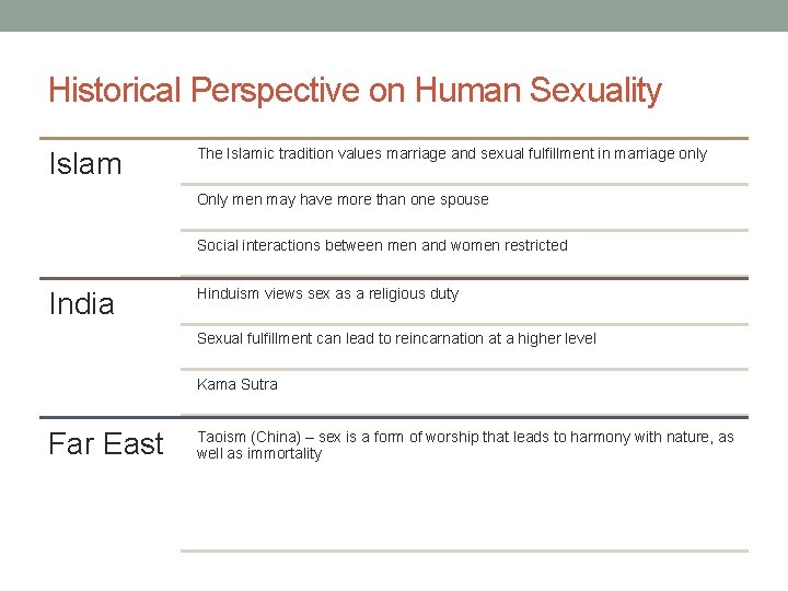 Historical Perspective on Human Sexuality Islam The Islamic tradition values marriage and sexual fulfillment