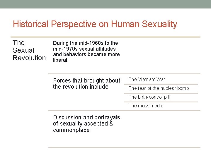 Historical Perspective on Human Sexuality The Sexual Revolution During the mid-1960 s to the