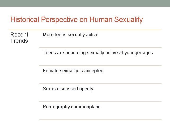 Historical Perspective on Human Sexuality Recent Trends More teens sexually active Teens are becoming