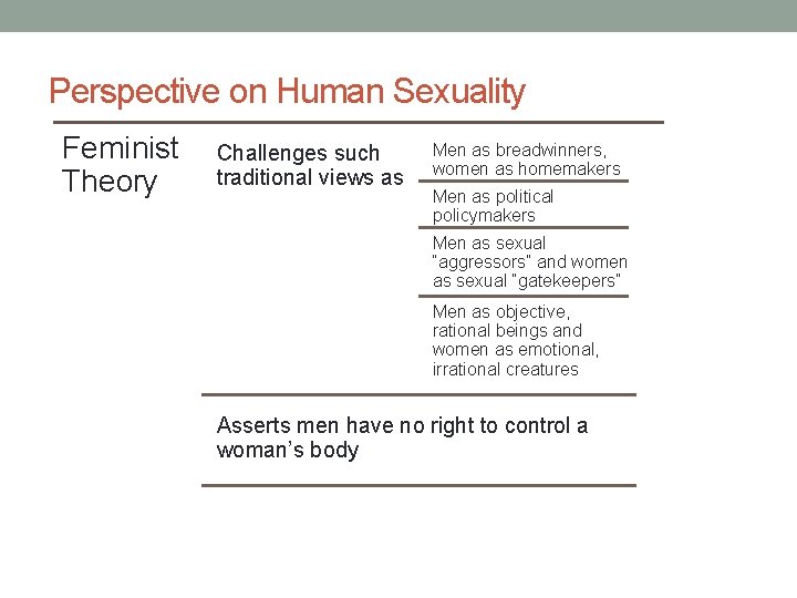 Perspective on Human Sexuality Feminist Theory Challenges such traditional views as Men as breadwinners,
