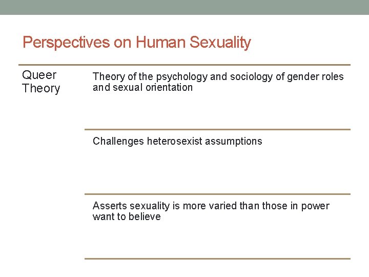 Perspectives on Human Sexuality Queer Theory of the psychology and sociology of gender roles