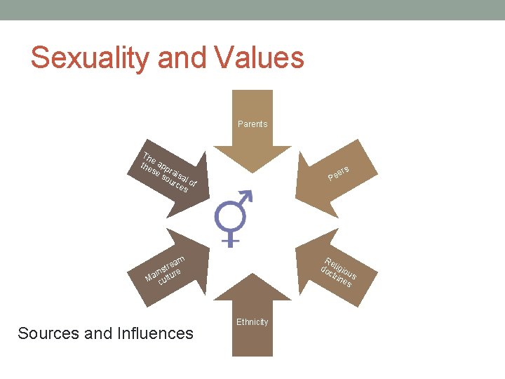 Sexuality and Values Parents Th e the app se rai so sal urc of