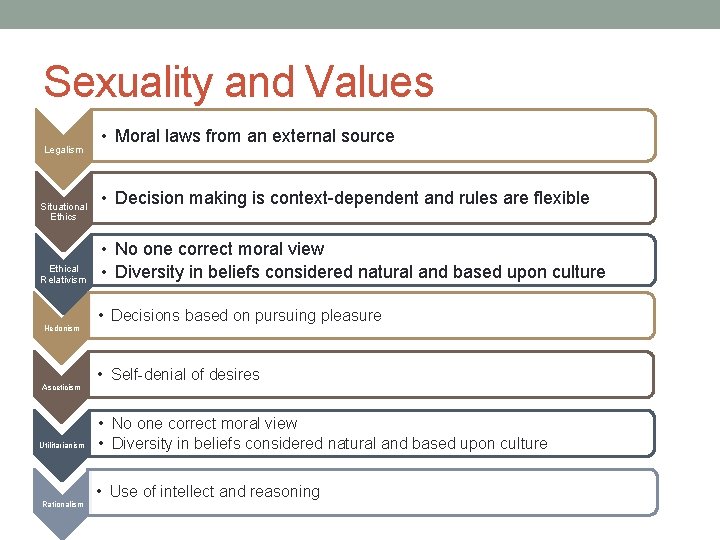 Sexuality and Values Legalism Situational Ethics Ethical Relativism Hedonism Asceticism Utilitarianism Rationalism • Moral