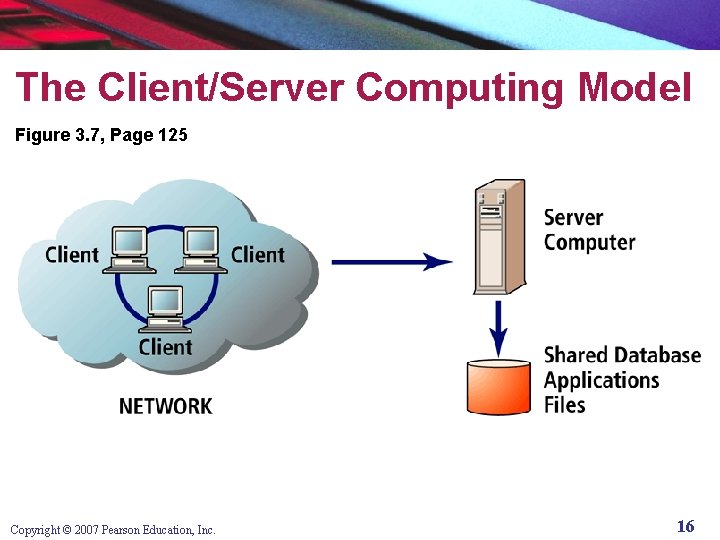The Client/Server Computing Model Figure 3. 7, Page 125 Copyright © 2007 Pearson Education,